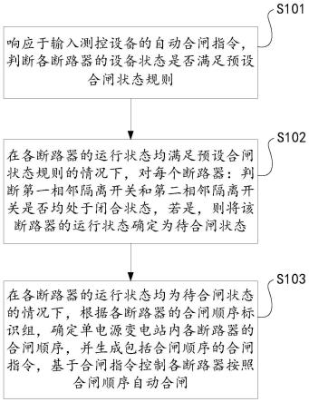 变电站断路器的自动合闸控制方法、测控设备及存储介质与流程