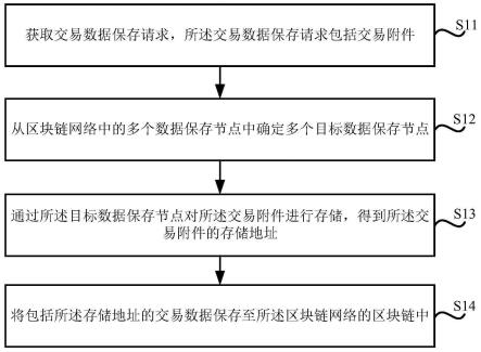 区块链数据处理方法、装置及存储介质与流程