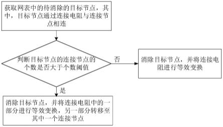 网表缩减方法、芯片验证方法及计算机存储介质