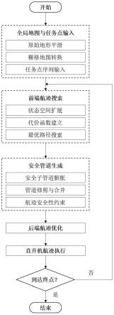 基于运动状态搜索与增强安全管道的直升机低空航迹规划方法与流程