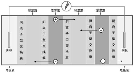 一种离子型共价有机框架膜材料的制备方法及应用