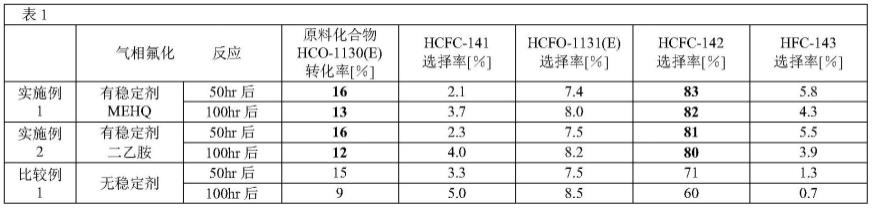 2-氯-1,1-二氟乙烷（HCFC-142）、1,1,2-三氟乙烷（HFC-143）和(E)-1,2-二氟乙烯（HFO-1132(E)）和／或(Z)-1,2-二氟乙烯（HFO-1132(Z)）的制造方法与流程