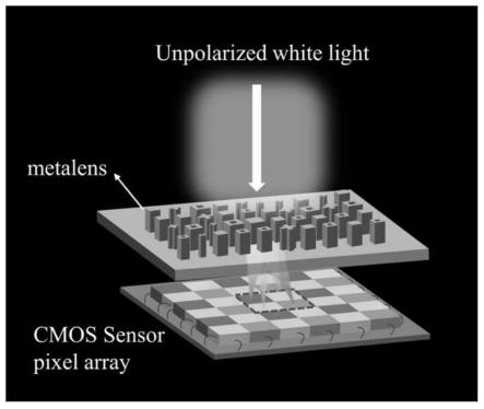 基于超构透镜的像素级高效可见光拜耳滤色片