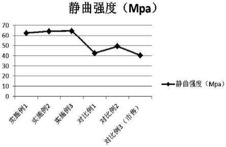 一种低压配电柜制作用防火材料及制备工艺的制作方法