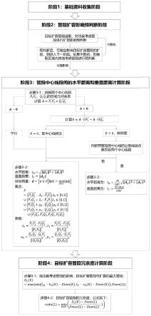 一种城市地下管网空间冗余度分析方法与流程