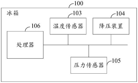 冰箱、食材保鲜方法及存储介质与流程