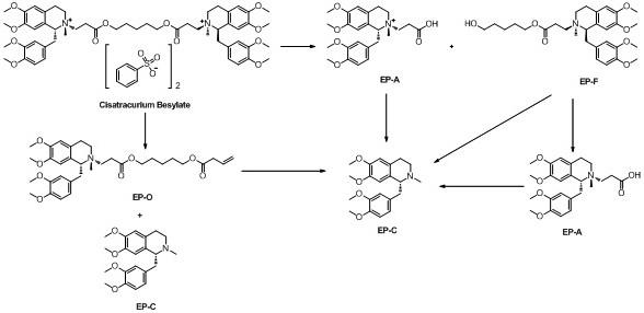 一种苯磺顺阿曲库铵的精制方法与流程
