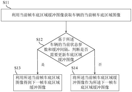 车底区域缓冲图像的相关方法、装置、系统及存储介质与流程