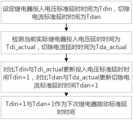 一种应对继电器拨动延时的开关过零投切方法及装置与流程