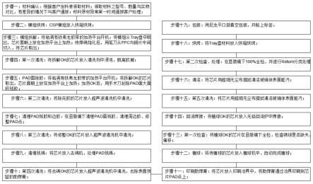 CSP模组拆解方法与流程