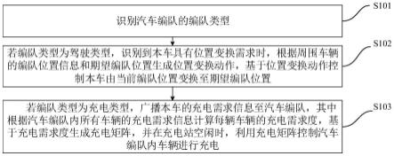 汽车编队的控制方法、装置、车辆及存储介质与流程