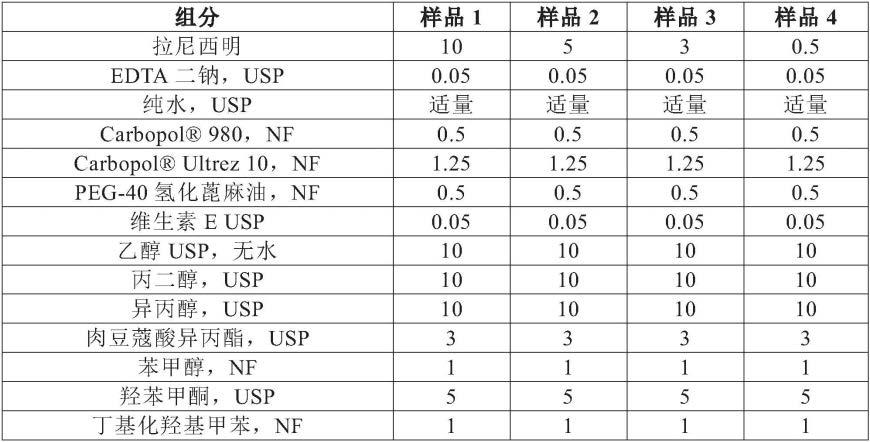 (1S)-1-苯基-2-吡啶-2-基乙胺的局部制剂的制作方法