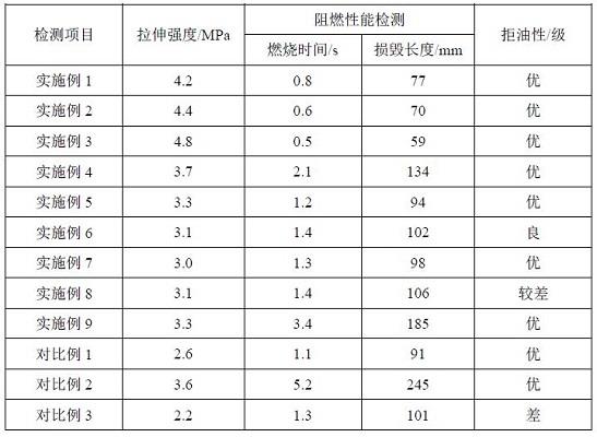 一种提高造纸毛毯起始性能的方法与流程