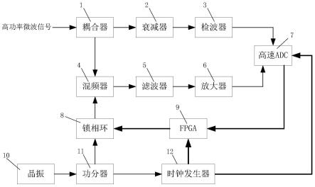 一种高功率微波信号测试系统的制作方法