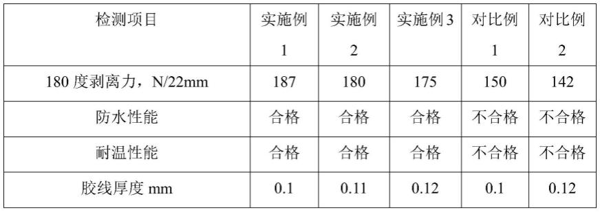 一种板材封边用聚氨酯热熔胶及其制备方法与流程