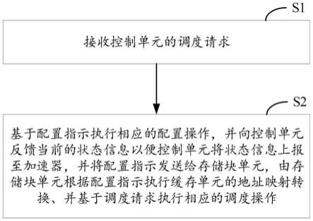 一种片上缓存的数据调度方法及系统