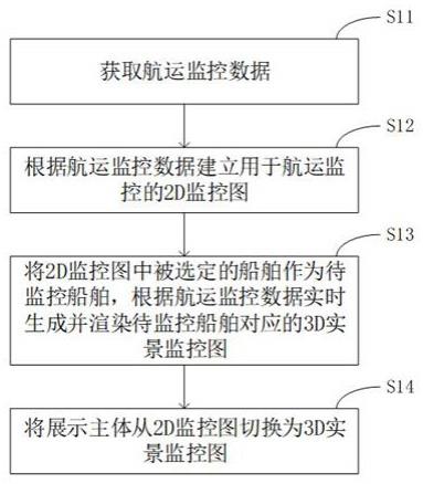 2D地图与3D孪生实景结合的航运监控方法及设备与流程