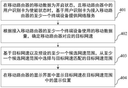 移动路由器、移动路由器的网速显示方法及装置与流程