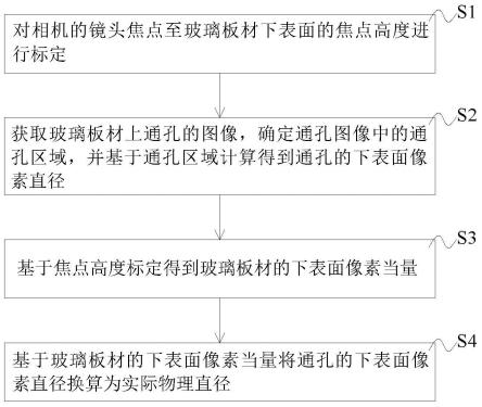 玻璃板材的通孔孔径检测方法及装置与流程