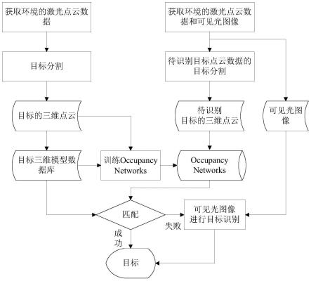 基于雷达点云的目标识别方法、存储介质及设备