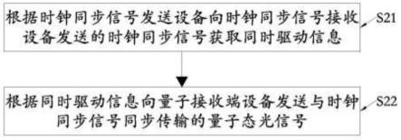 时钟同步安全监测方法、设备、系统及介质与流程