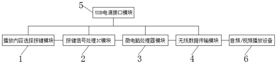 一种可以联网播放音频与视频的充电式有声书的制作方法