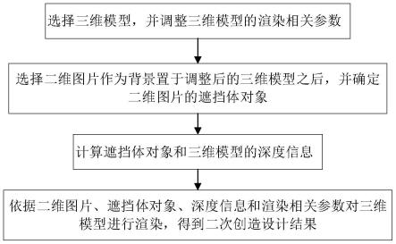 基于三维模型的二次创作设计方法、装置和系统与流程