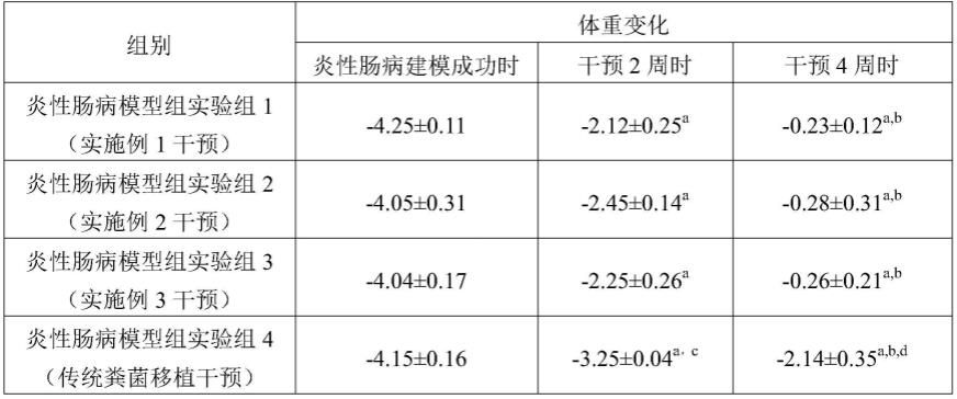 一种用于肠道菌群移植的粪菌制备方法与流程