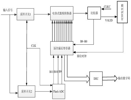 一种高速Flash-SAR混合式模数转换器