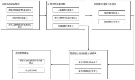 基于大数据的信息服务系统及方法与流程