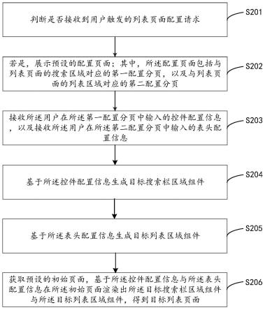 列表页面的生成方法、装置、计算机设备及存储介质与流程