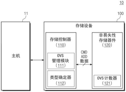 确定分布类型的存储控制器及其操作方法以及操作包括所述存储控制器的存储设备的方法与流程