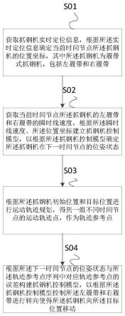 一种无人抓钢机运动转向控制方法及系统与流程