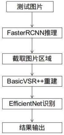 一种基于融合检测和精细分类的未规范着装识别算法的制作方法