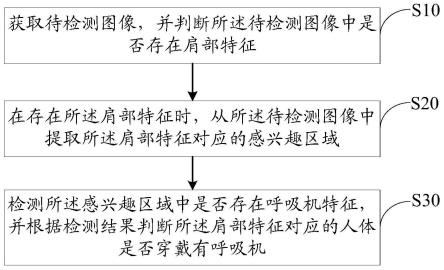 呼吸机穿戴检测方法、装置、设备及存储介质与流程