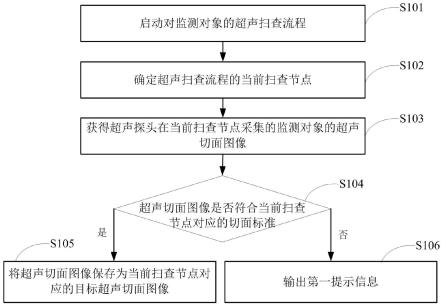 超声图像的检测方法及超声影像设备与流程