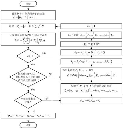 基于关节全闭环和刚柔耦合模型的机器人精度提升方法和系统与流程