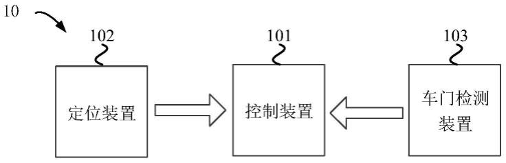 一种车辆控制设备、车内物品检测系统及方法与流程