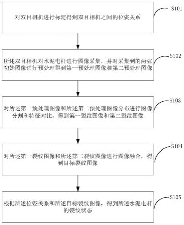 一种基于双目相机的水泥电杆的裂纹检测方法和系统与流程