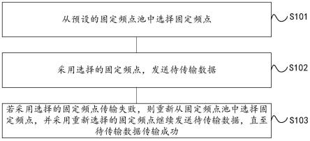 一种数据传输方法及设备与流程