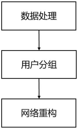 一种面向电力用户社交网络的隐私保护方法及系统与流程