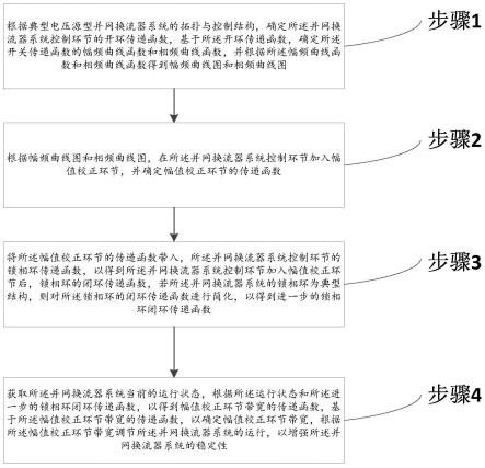 一种增强电压源型并网换流器系统稳定性的方法及系统与流程