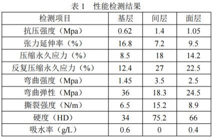 一种EPP基复材抗震吸能汽车保险杠的制备方法与流程