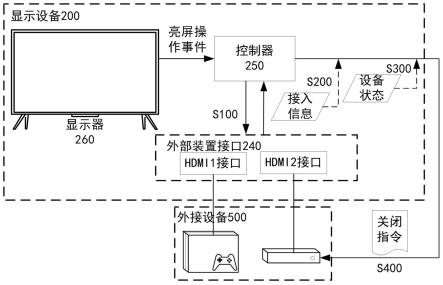 一种显示设备及外接设备的控制方法与流程