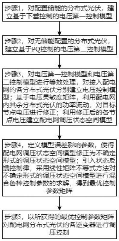 一种主动参与调频的双级式光伏并网逆变器控制方法及系统与流程