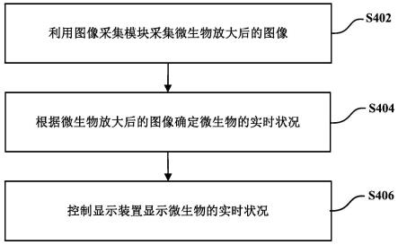 冰箱与冰箱的控制方法与流程