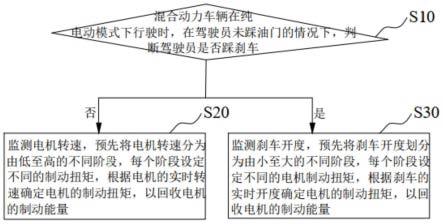 混合动力车辆的能量回收方法与流程