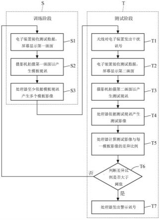 基于计算机视觉的电磁敏感性测试方法与流程