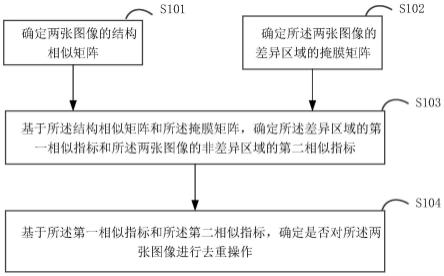 一种图像去重的方法、装置、设备及介质与流程