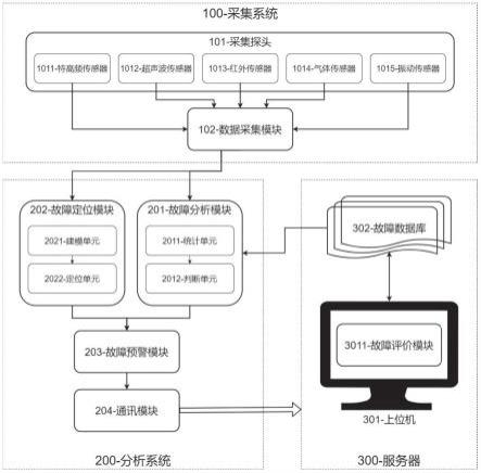 一种用于气体绝缘开关的局部放电在线监测系统及方法与流程